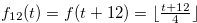 $f_{12}(t)=f(t+12)= \lfloor \frac{t+12}{4} \rfloor $
