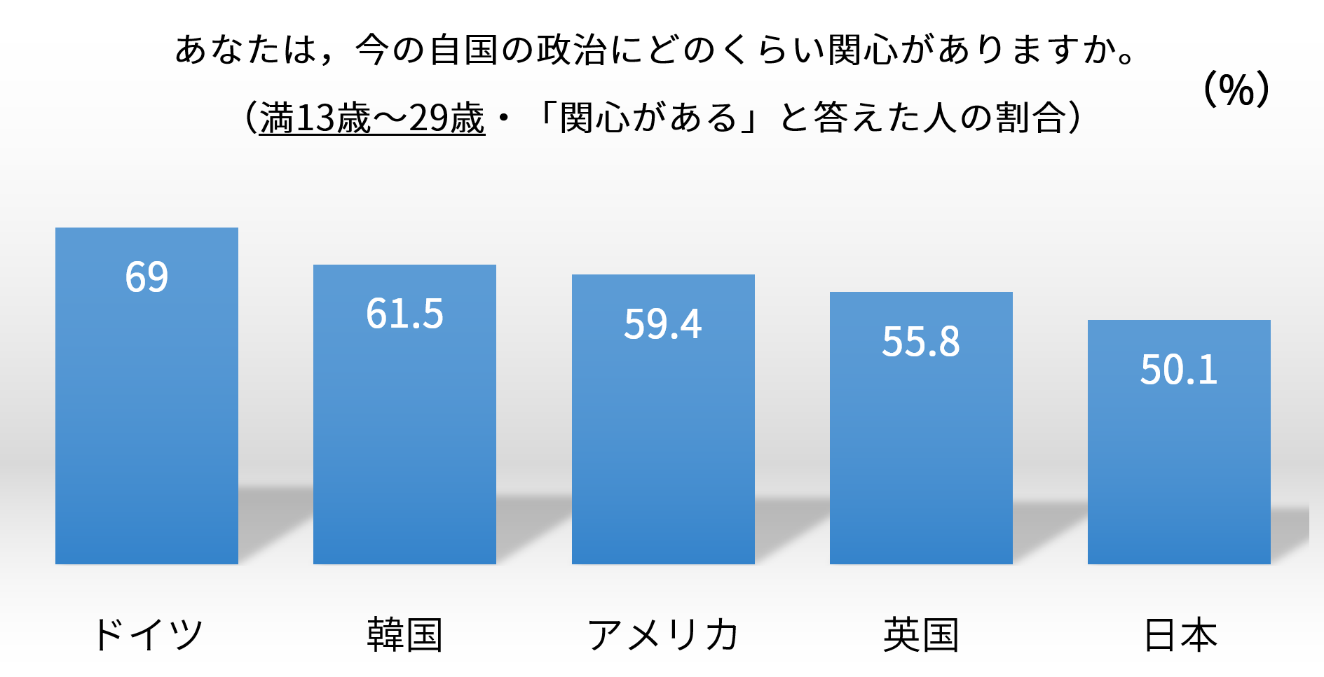 グラフ