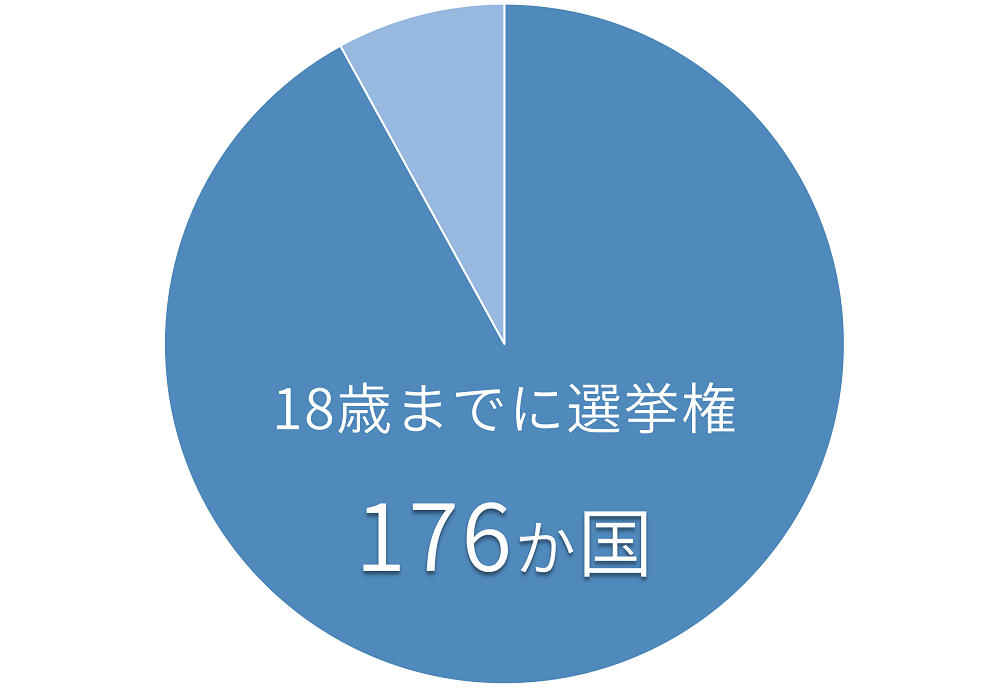 グラフ