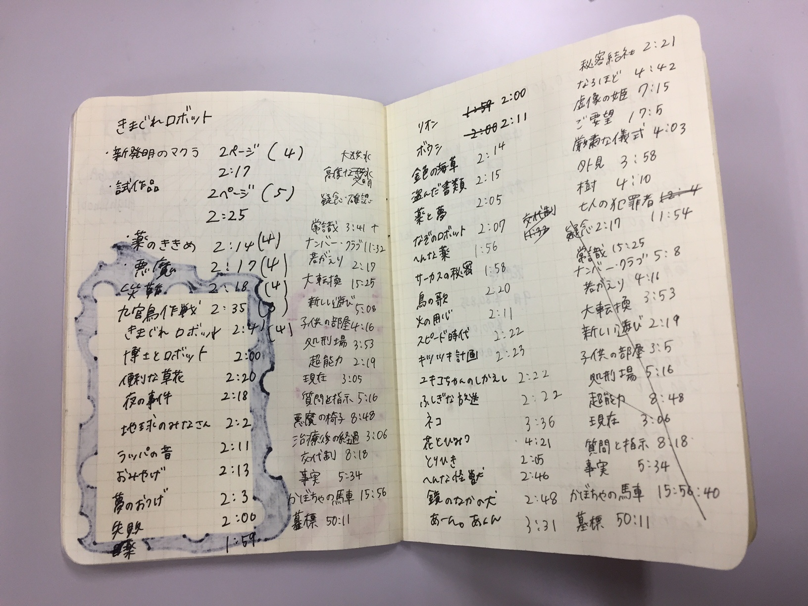 実践記録