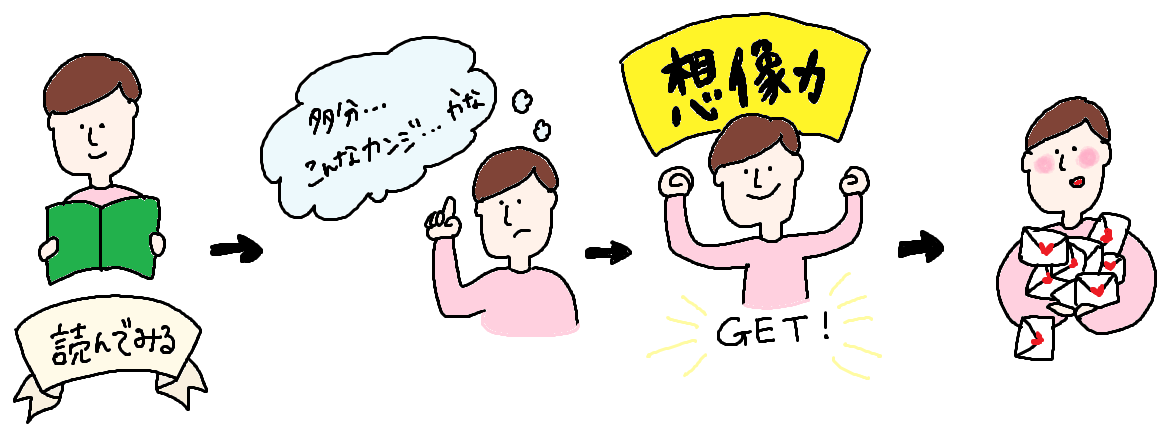 解説通りのイラスト。主人公は男の子