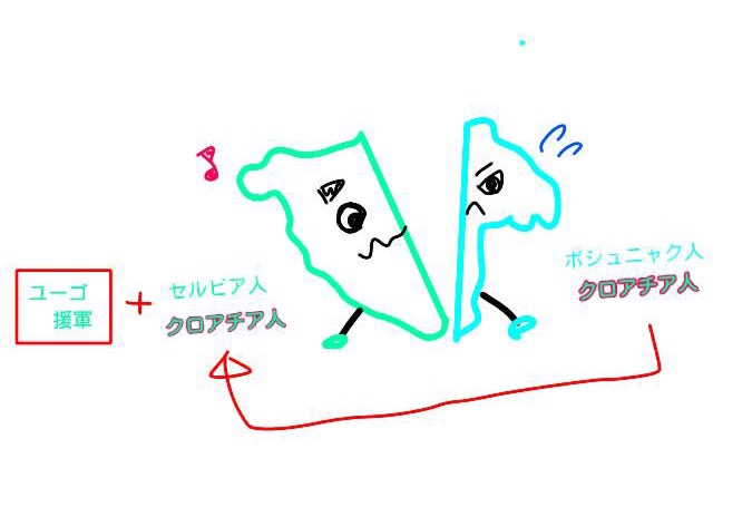 ボスニア・ヘルツェゴビナ
