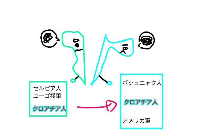 ボスニア・ヘルツェゴビナ