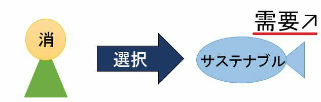 消費者の力