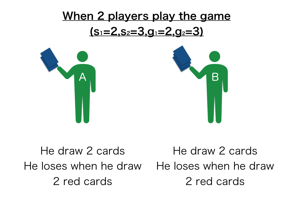 新ゲーム2