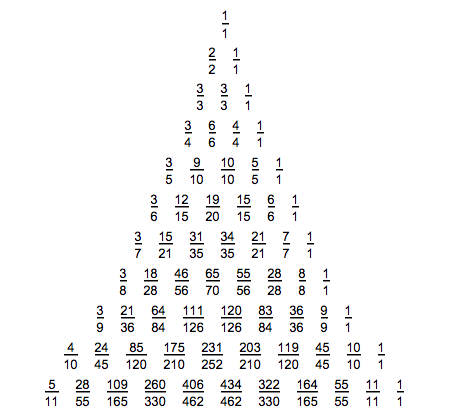 p=3,s=3,v=1