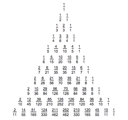p=3,s=3,v=1