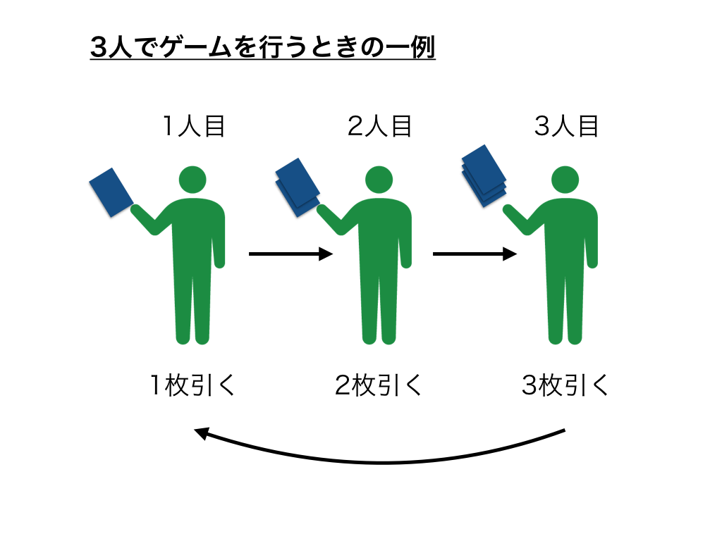 新ゲーム1.1