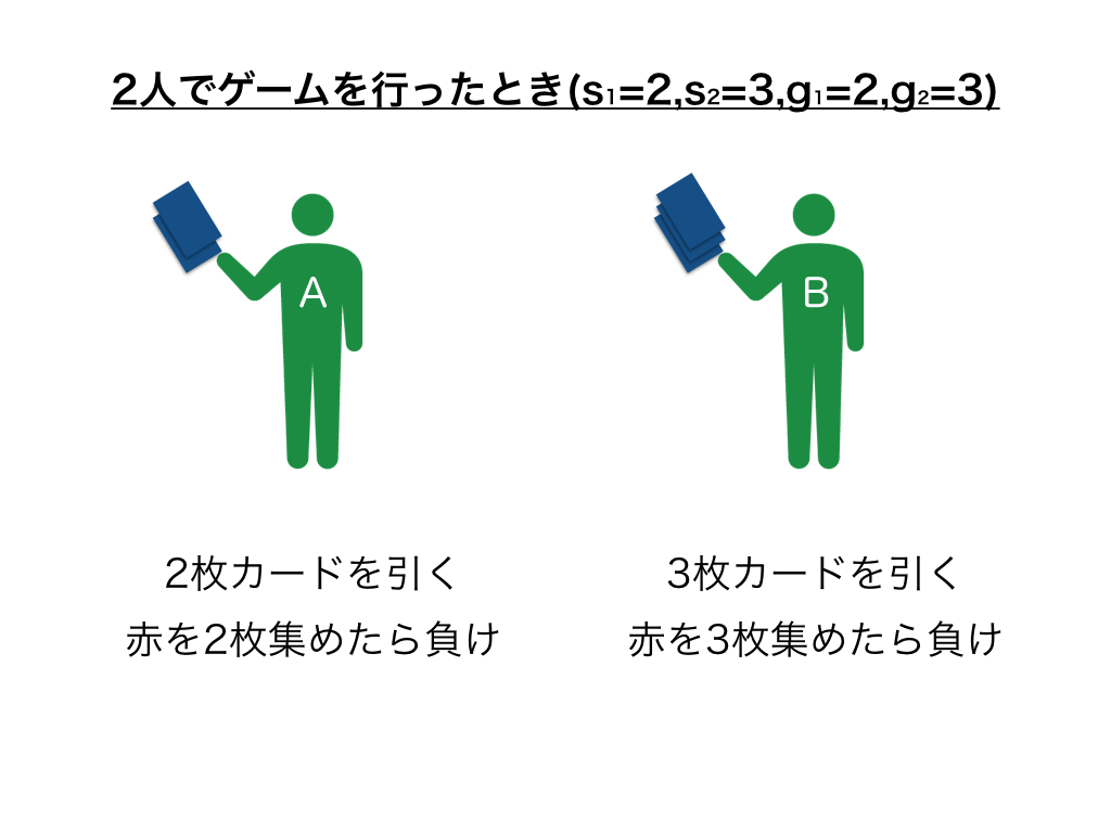 新ゲーム2