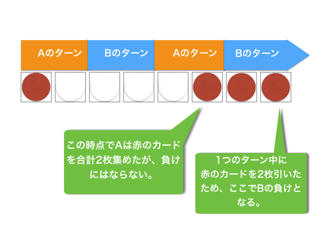 新ゲーム3