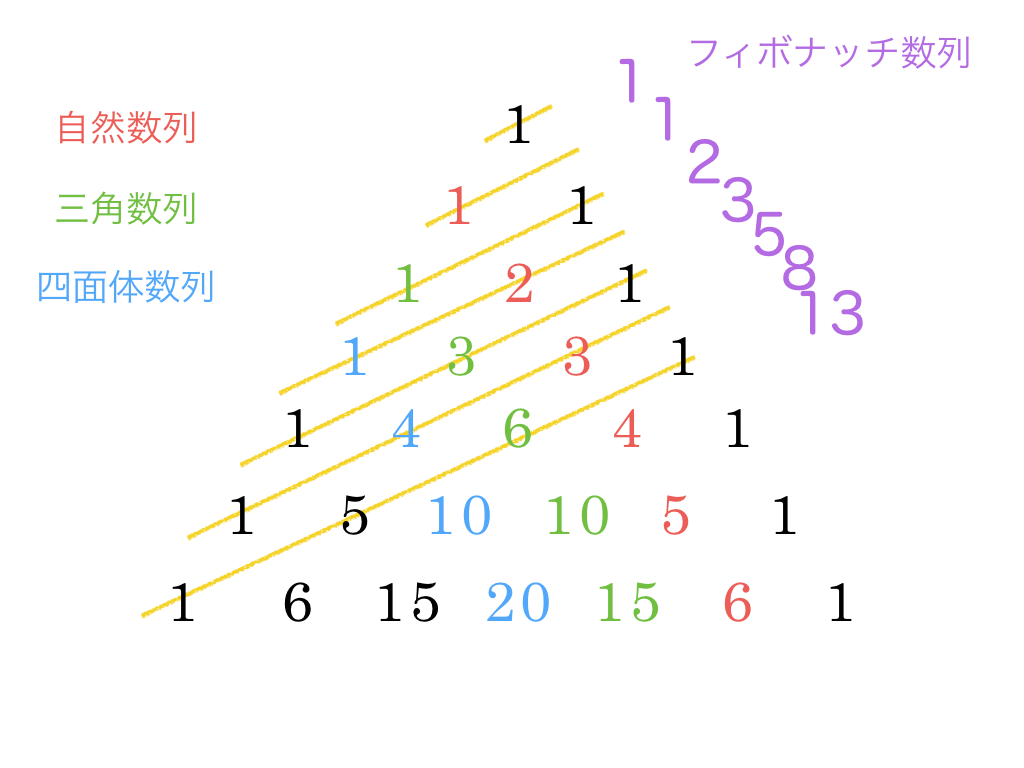 数列