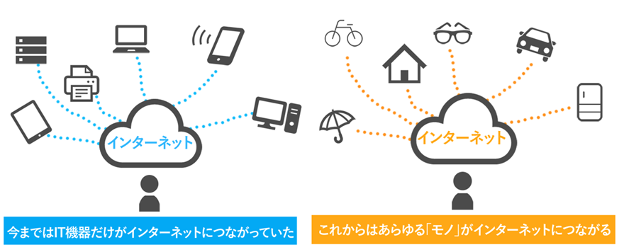 これからのインターネット