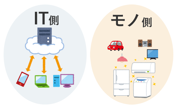 IT側とOT側