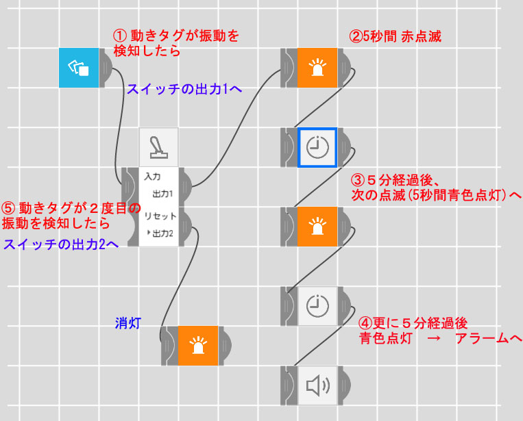 レシピ