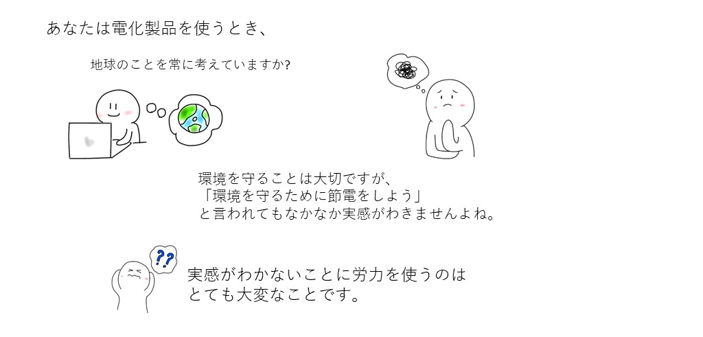 あなたは電化製品を使うとき、常に地球の環境のことを考えていますか？環境を守ることは大切ですが、「環境を守るために節電を使用」と言われてもなかなか実感がわきませんよね。実感がわかないことに労力を使うのはとても大変なことです。