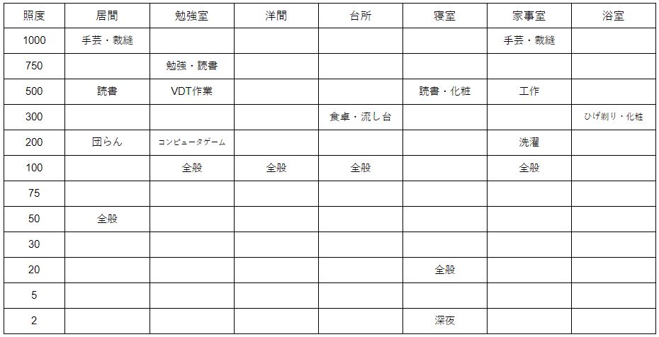 照度