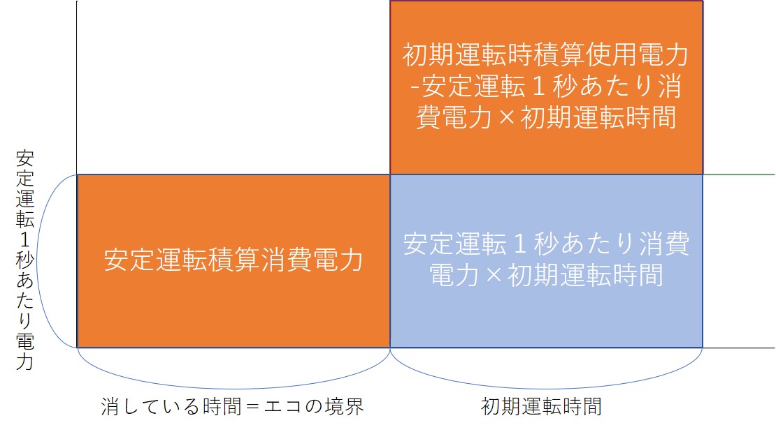 エコの境界