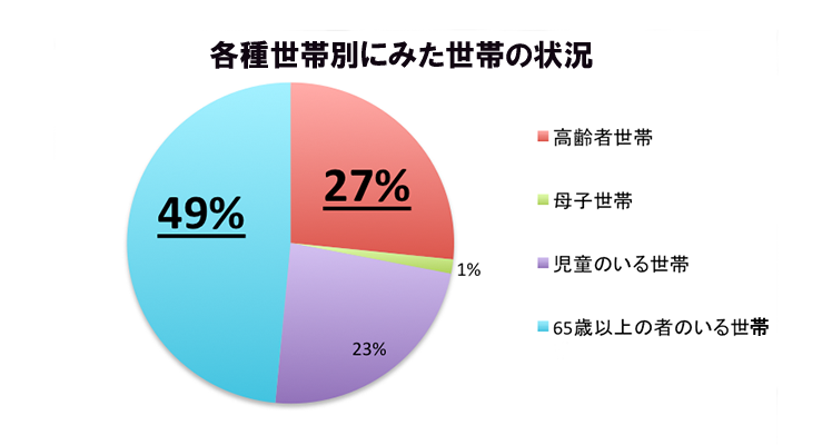 グラフ1