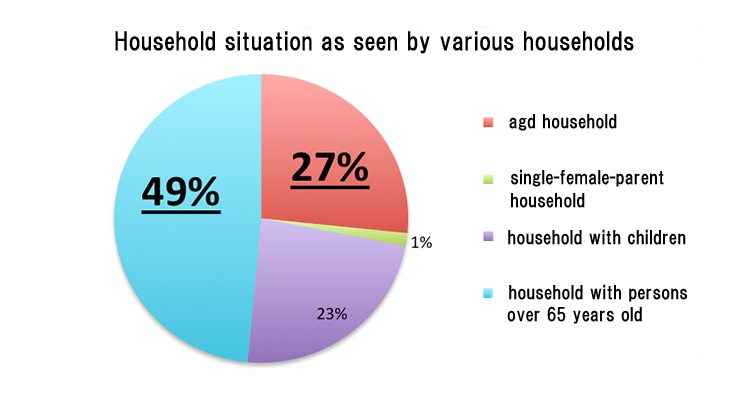 Graph1