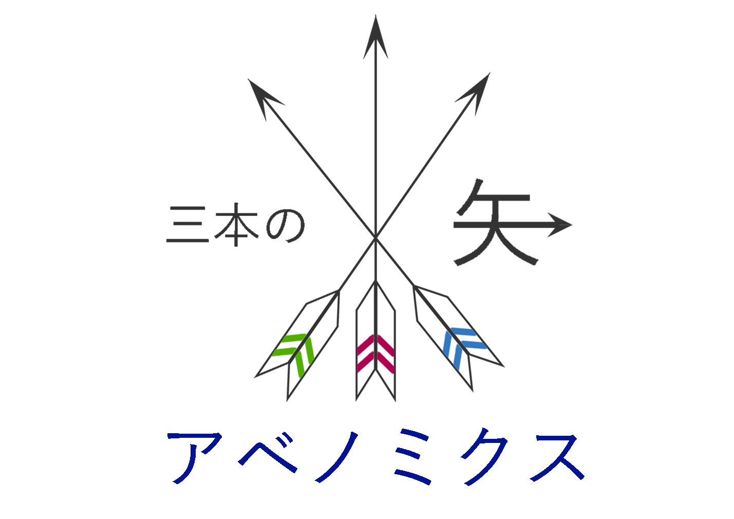 アベノミクス