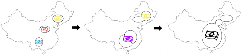 辺幣の変遷