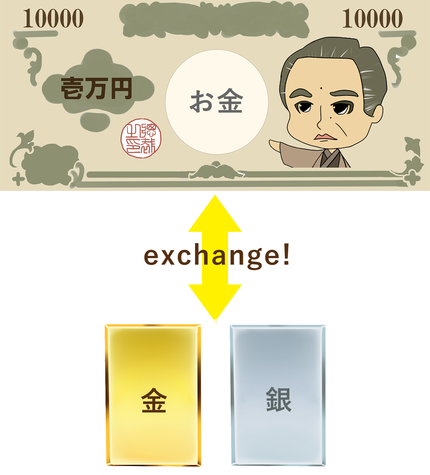 円の形