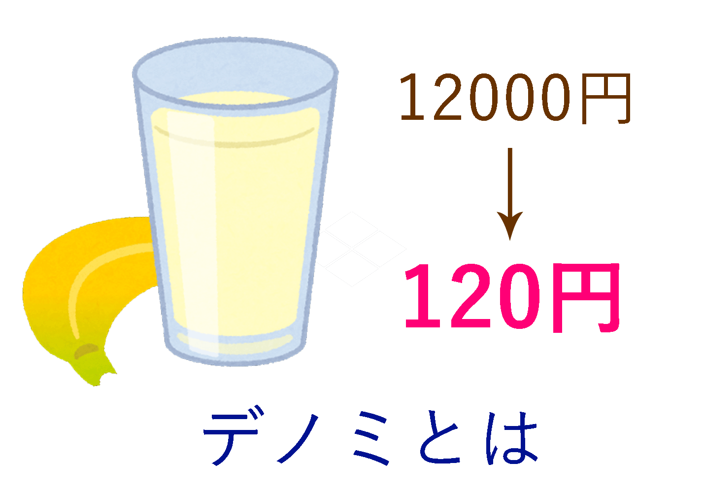 デノミとは