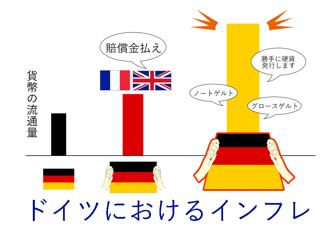 第二次世界大戦中のドイツにおけるインフレ