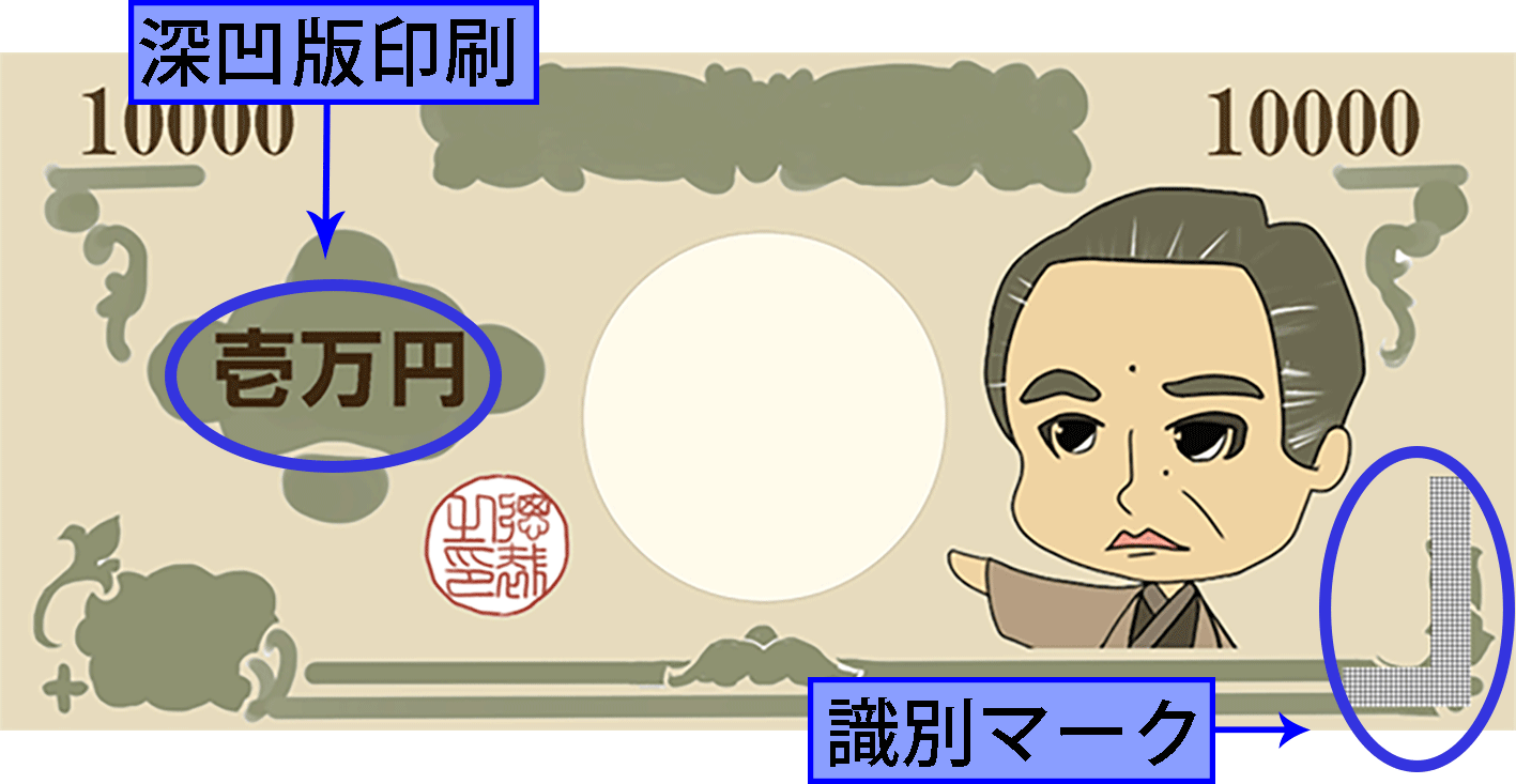 深凹版印刷と識別マーク