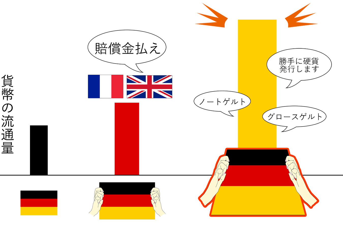経済の混乱
