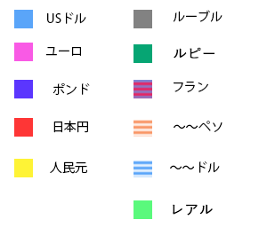 凡例