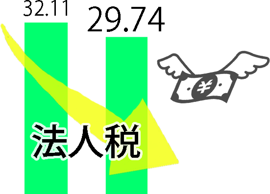 法人税の引き下げ
