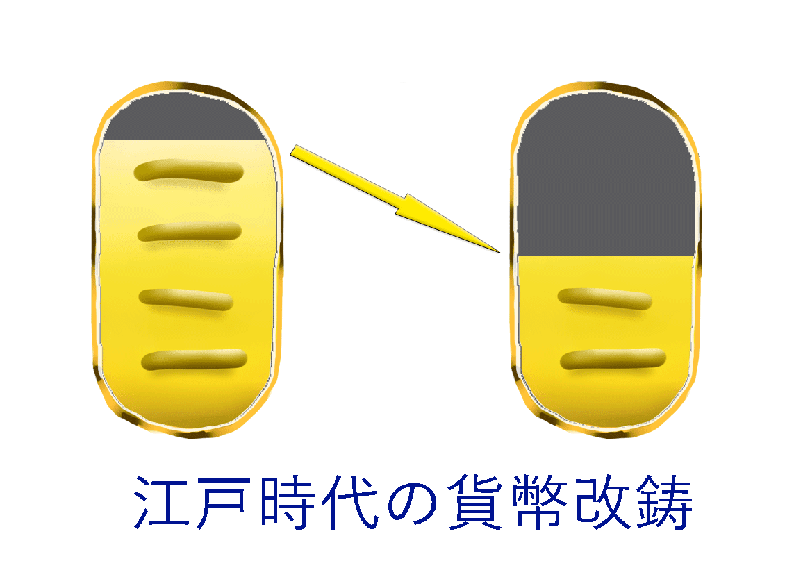 江戸時代の貨幣改鋳
