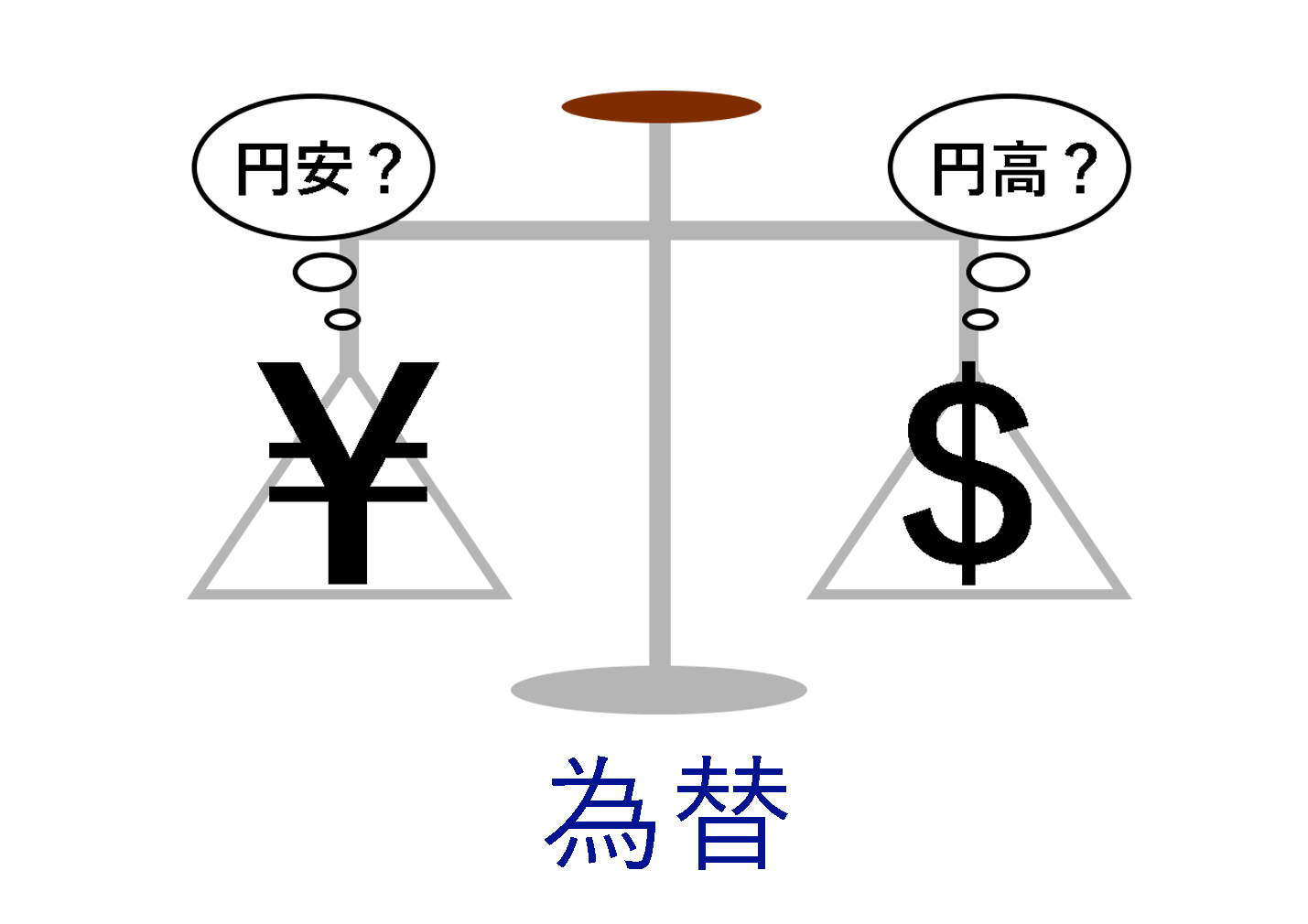 地域通貨とは