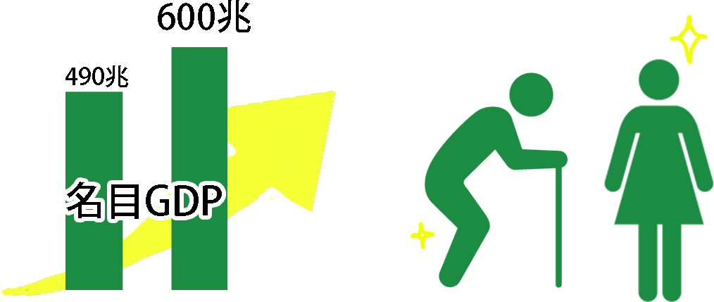 希望を生み出す強い経済