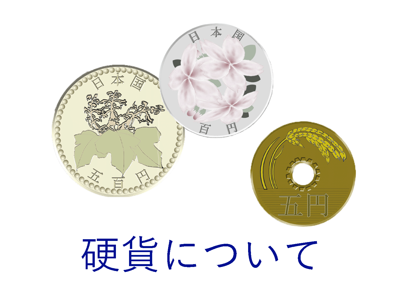 硬貨について