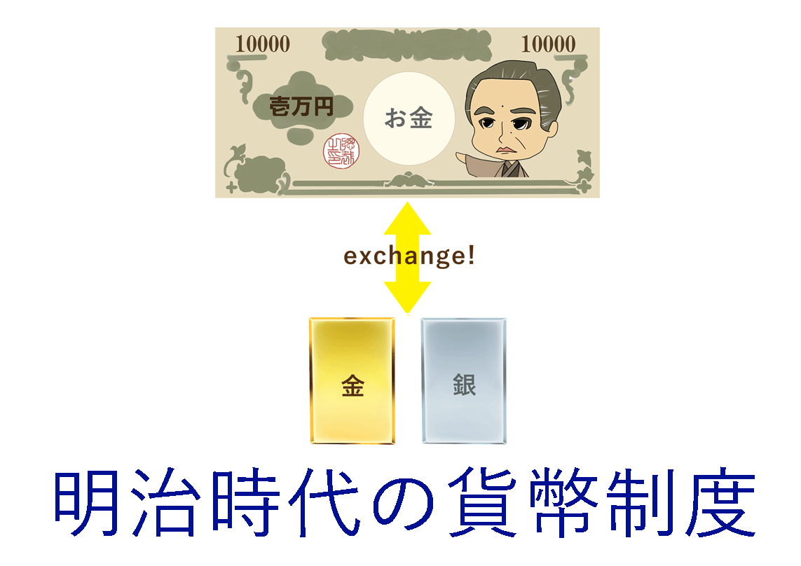 明治時代の貨幣歴史