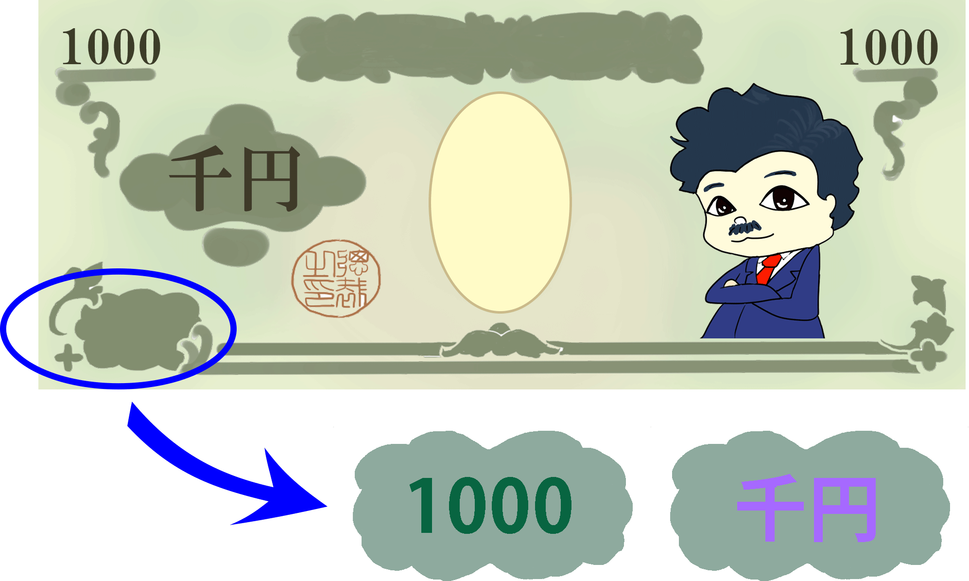 深凹版印刷と識別マーク