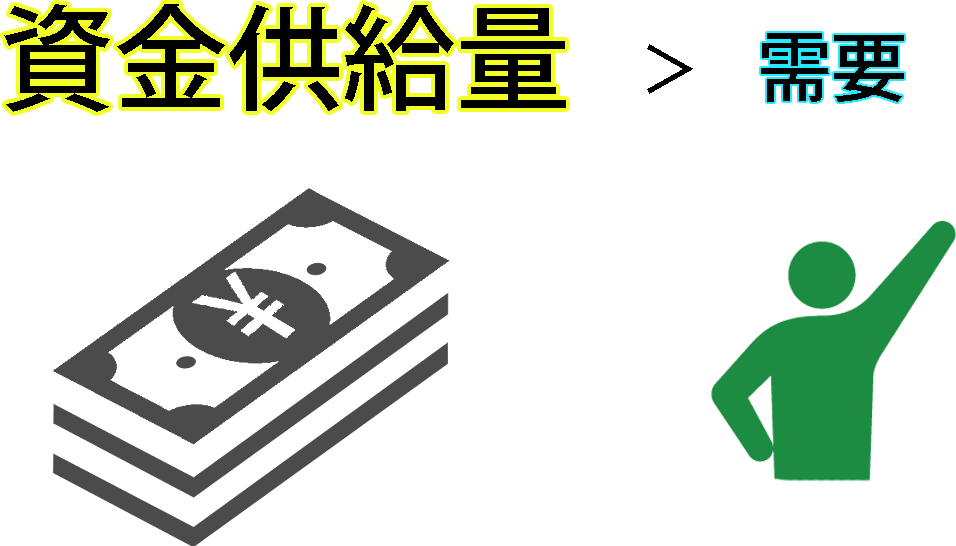 資金の供給
