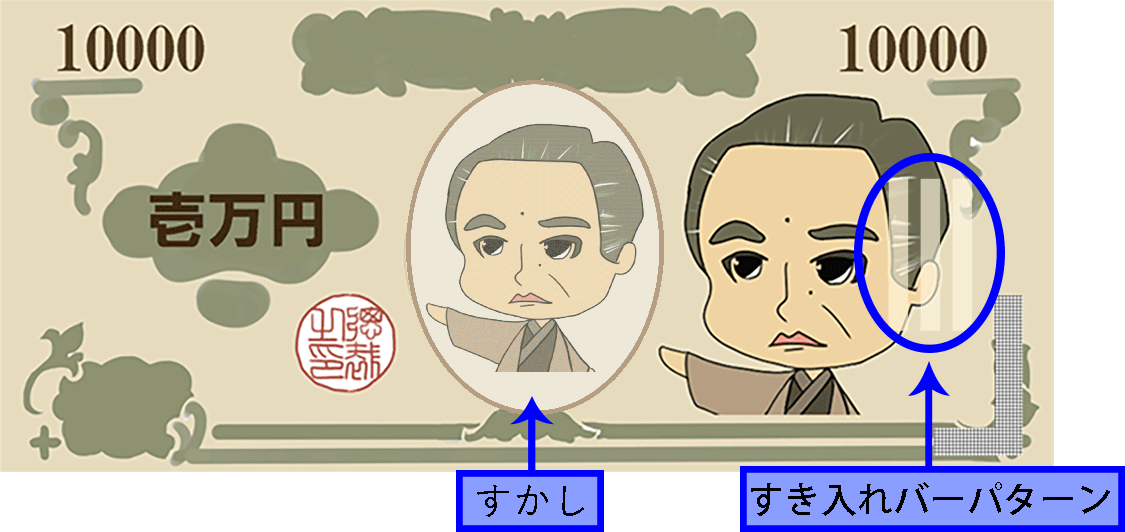 深凹版印刷と識別マーク