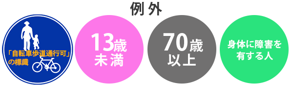 例外