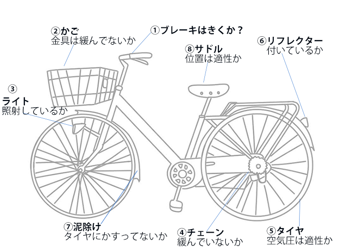 自転車