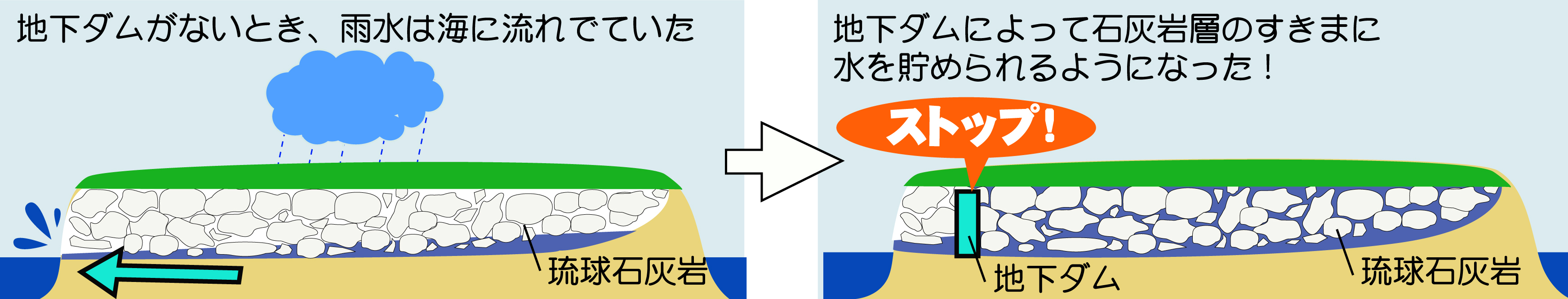 地下ダム