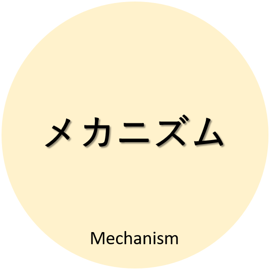 Mechanism