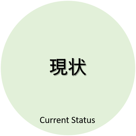 Current Status