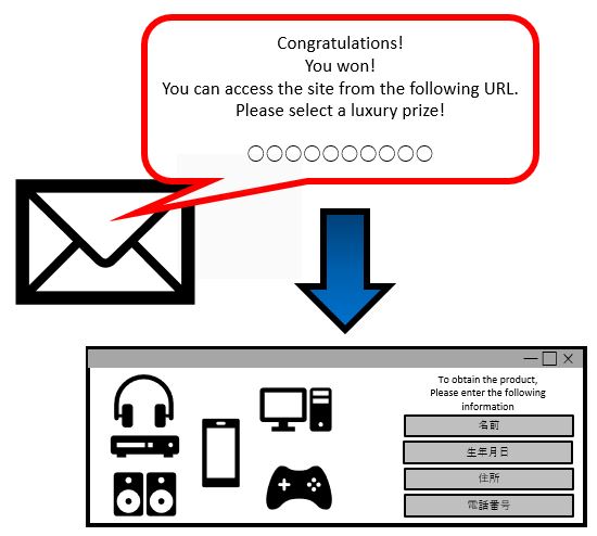 Phishing Fraud