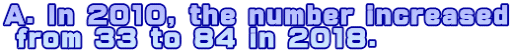 A. In 2010, the number increased from 33 to 84 in 2018.