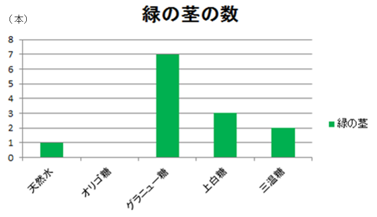 緑