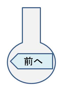 前へ