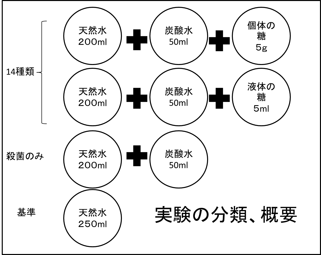 実験方法１１